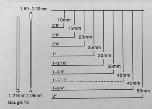 Hardware Fastener Nails